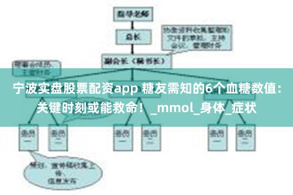 宁波实盘股票配资app 糖友需知的6个血糖数值：关键时刻或能救命！_mmol_身体_症状