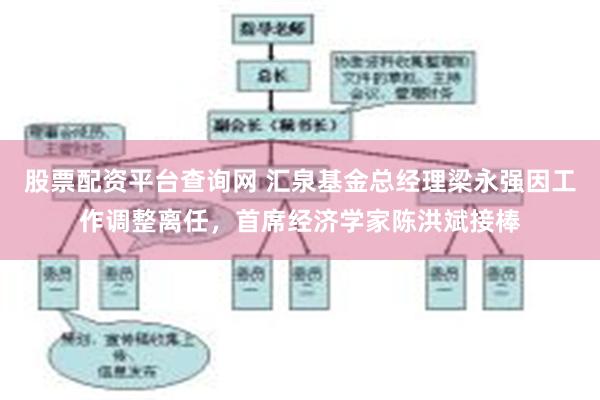 股票配资平台查询网 汇泉基金总经理梁永强因工作调整离任，首席经济学家陈洪斌接棒